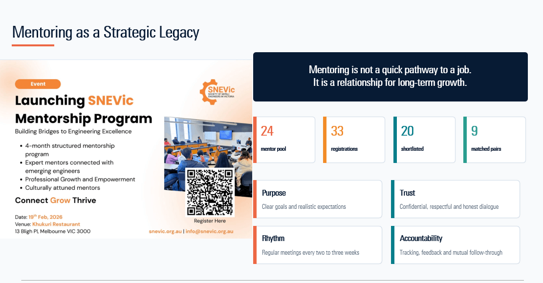 SNEVic Mentoring Program in Numbers